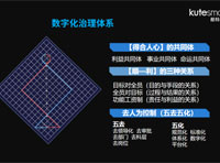 酷特智能：無為而“為”