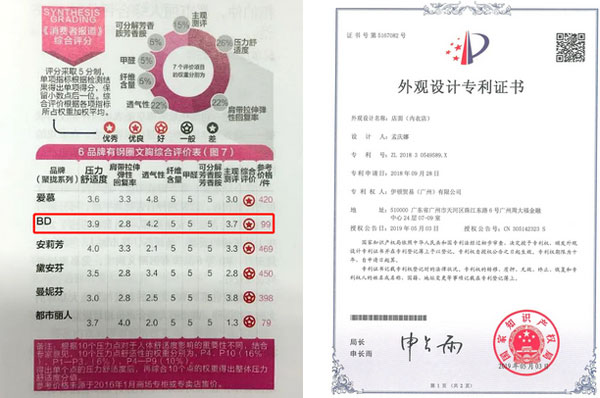 內(nèi)衣市場需求激增,悅己消費潮流興起