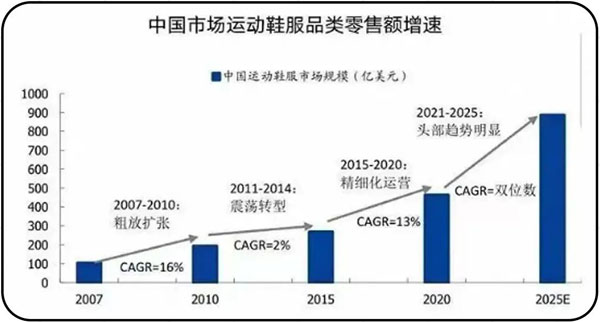 匹克兒童率先推出三高主張